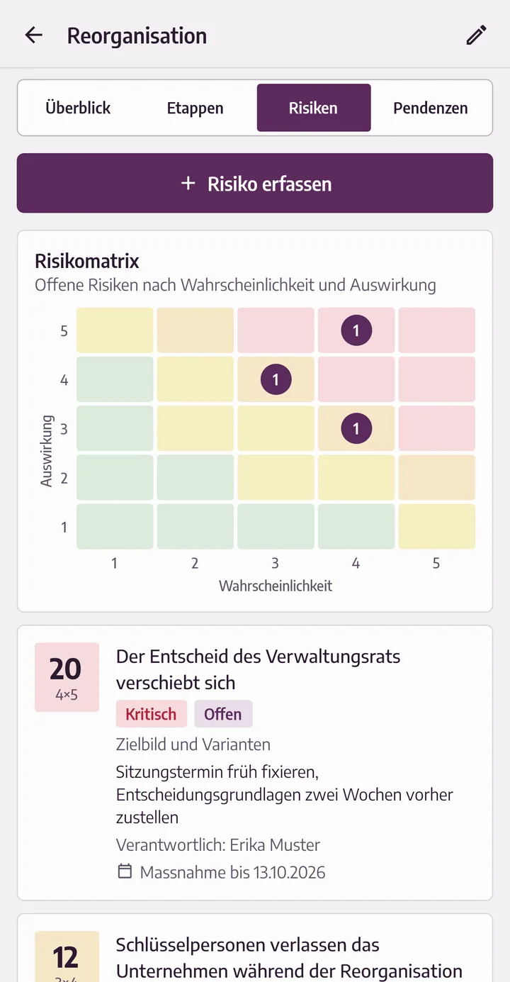 Risikomatrix mit drei offenen Risiken und die Risikokarte «Der Entscheid des Verwaltungsrats verschiebt sich» mit Risikowert 20, Massnahme, verantwortlicher Person und Fälligkeit.