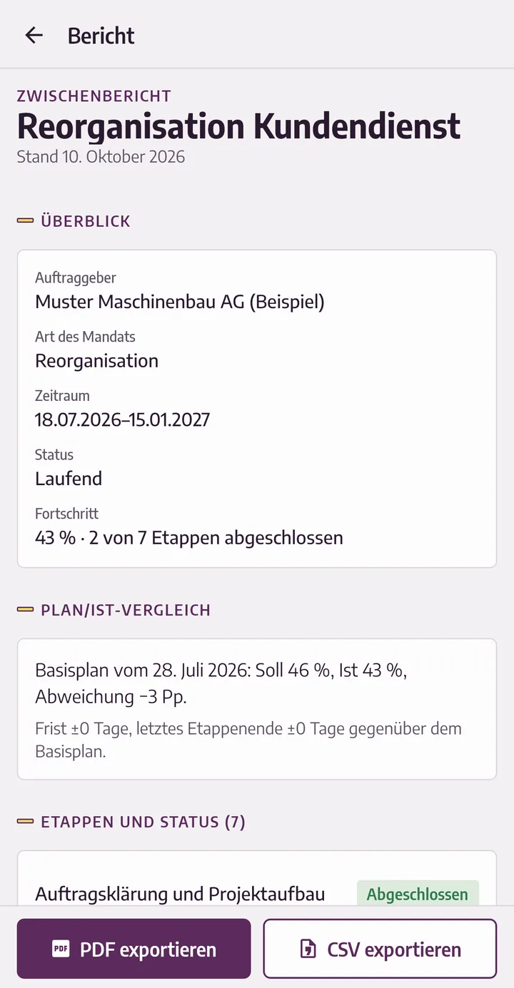 Zwischenbericht des Mandats mit Überblick, Plan/Ist-Vergleich und Etappenstatus sowie den Schaltflächen «PDF exportieren» und «CSV exportieren».